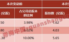 快可电子董秘再抛减持计划 年初刚套现近4000万元