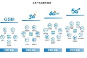 境外上市优质科技型企业回归A股正当时