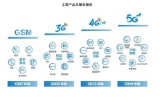 境外上市优质科技型企业回归A股正当时