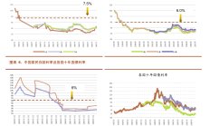 监管频频追问细节 多家公司收到业绩预告监管工作函