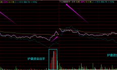 行业ETF风向标丨石化双雄引领反弹，两只能源ETF半日涨幅超1%