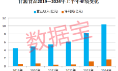 润达医疗拟再度发债融资背后：一季度净利润下滑超七成 总经理刘辉及母亲大手笔套现