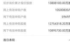 【美股盘前】三大期指齐涨；特朗普与马斯克或将通话，特斯拉反弹逾6%；下调全年盈利指引，Lululemon跌超21%；“稳定币第一股”Circle续涨11%