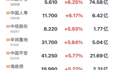 【美股盘前】麦当劳汉堡引大肠杆菌疫情暴发，股价跌近6%；与Arm争斗升级，高通跌超5%；库克回应Apple Intelligence何时入华；特斯拉盘后将发布Q3财报