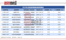 国证2000ETF基金涨近5%