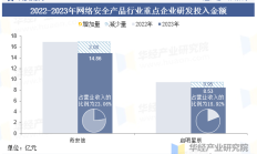 启明星辰发布2024年半年度业绩预告 同比由盈转亏