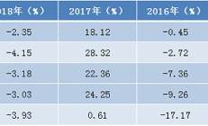 存银行不如买银行股？大象起舞背后的虚实之争