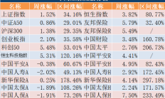 资金增持潮起 银行股迎久违普涨