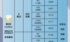 培育钻石板块受追捧 产业链公司积极布局
