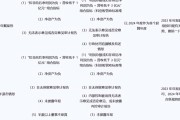 从严退市利好A股生态结构优化