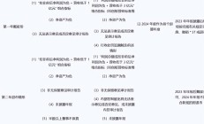 从严退市利好A股生态结构优化