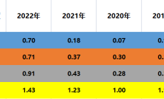 铜业务能否成为新增长点？锂矿巨头中矿资源收购赞比亚铜矿交割完毕