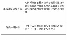 债券市场严监管持续 3家券商同日收罚单