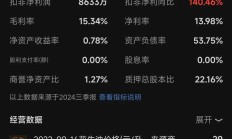 资金占用强制退市规则显威：2家上市公司如期清收 近20亿元占用资金