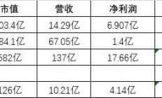 智翔金泰：基于对公司未来持续发展的信心 董事长提议回购公司股份