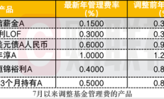 最低降至0.01元？多家公募下调申赎门槛，却给行业带来一个问题