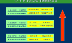 央行：全国中小微企业资金流信用信息共享平台于10月25日上线试运行