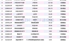 全部“一日售罄”！首批10只科创债ETF火爆吸金，债券ETF规模4000亿元稳了？