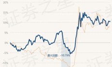 行业ETF风向标丨银行股持续走高，银行ETF优选半日涨停