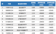 又一批宽基ETF下周一密集上新；巴菲特再次出手买入西方石油股票丨天赐良基