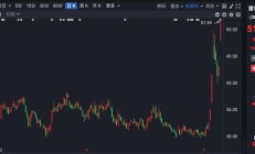 A股震荡回调，10只基金单日跌超4%