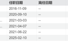 几十只基金开年密集调整基金经理，田原、马龙、李耀柱等多位百亿基金经理在列