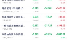 年内11只FOF募资超20亿元，新品“小爆款”密集涌现