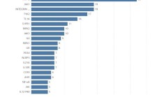 智翔金泰商业化迈出重要一步 银屑病“克星”赛立奇单抗获批上市