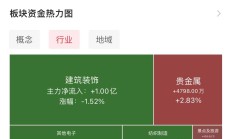 A股港股携手反弹市场中长期上行趋势不改