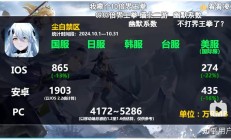 游戏上市公司纷纷发力AI运用及“出海”