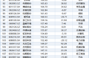 35家上市银行年度分红超5000亿