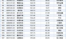 35家上市银行年度分红超5000亿