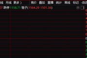 大盘回调,无敌的“易中天”也终于跌了!为何情绪突变?