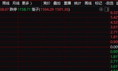 大盘回调，无敌的“易中天”也终于跌了！为何情绪突变？
