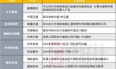 三个涨停后，松发股份发布股价异动公告