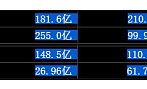 华大智造上市次年业绩变脸：亏损近6亿元 计提减值损失约2.74亿元