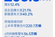 超九成FOF年内业绩飘红；又有公募终止与景谷基金销售公司代销合作丨天赐良基早参