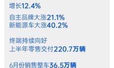 超九成FOF年内业绩飘红；又有公募终止与景谷基金销售公司代销合作丨天赐良基早参