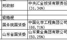 证监会同意上期所胶版印刷纸期货及期权，燃料油、石油沥青和纸浆期权注册