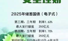 今年首笔260亿元中小银行专项债发行