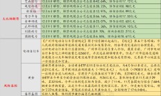 智微智能六名董监高拟减持不超过10.51万股股份 今日股价下跌6.85%