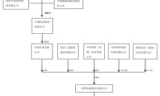 年报难产、重组难做，停牌超18个月，勒泰集团今日正式被港交所除牌