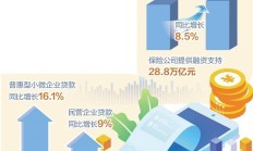 央行等三部门：用好用足各项增量金融政策 逐项抓好政策落地见效