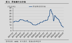 价格回升 面板市场暖意乍现