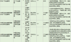 证监会公布派出机构监管职责规定