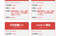 共享基经丨与AI一起读懂ETF（五）：中证A50、中证A100、中证A500，有什么不同？