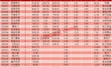 养老星球 | 部分社保基金组合、基本养老保险基金组合的最新持仓动向来了