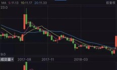 爱婴室股东拟减持不超415.62万股 股价已连续两日跌超9%