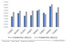 百信银行行长寇冠：AI可能在将来成为金融机构非常重要的金融基础设施