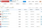 A股公司密集更名折射四大现象